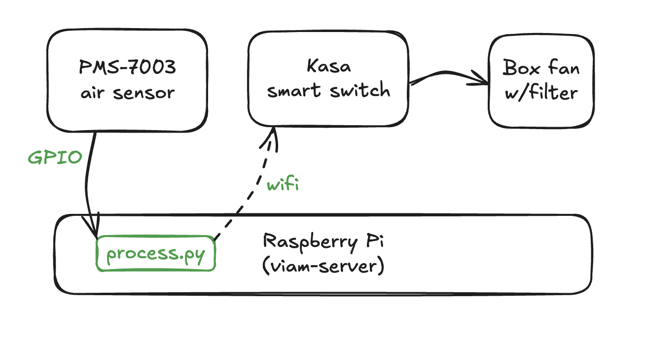 Workflow diagram