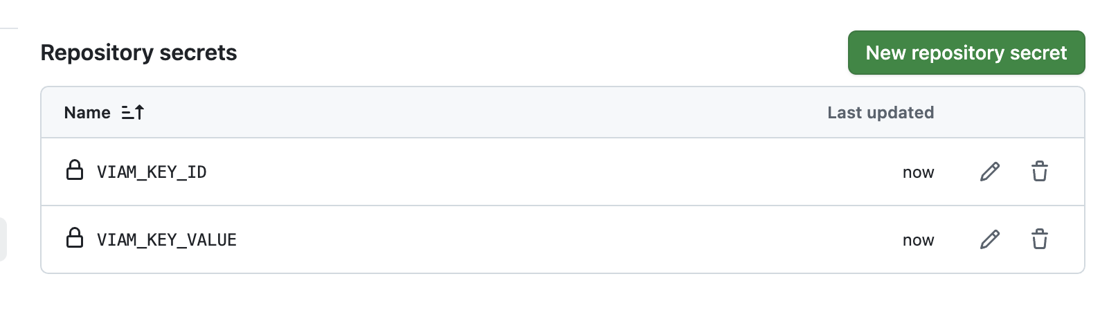 GitHub repository secrets