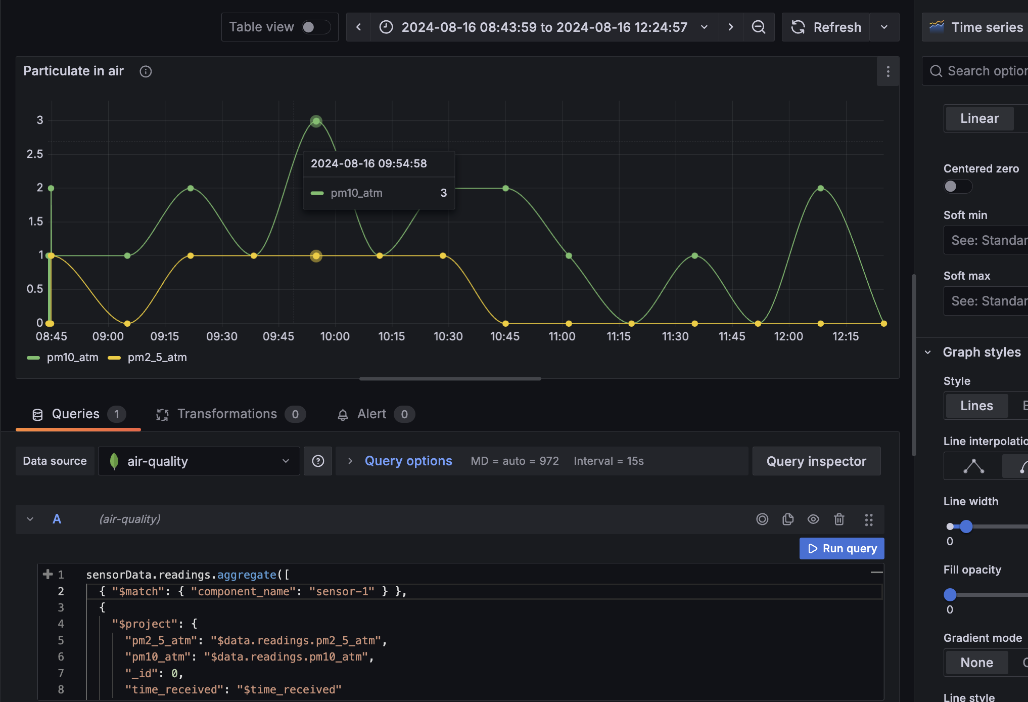 time series data