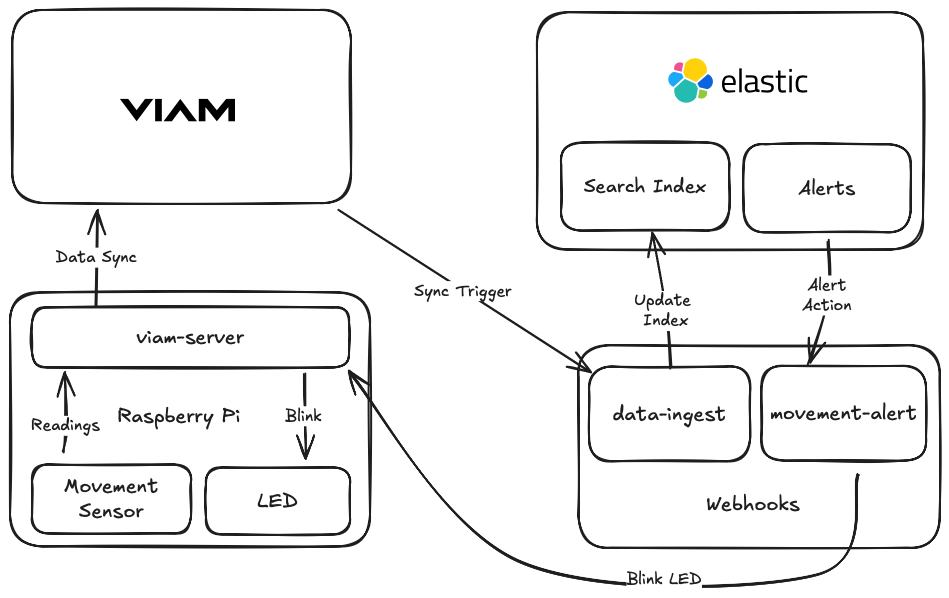 architecture diagram