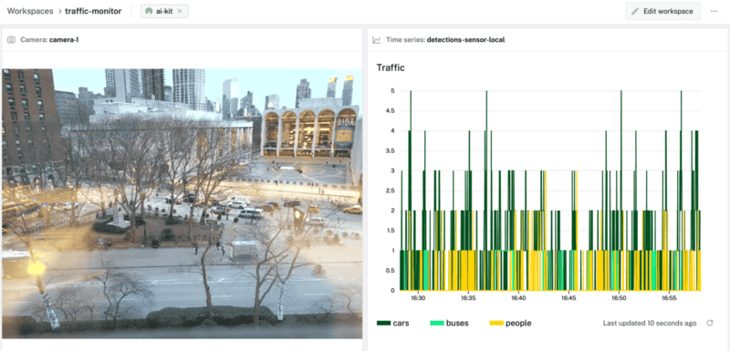 Teleop dashboard with camera stream and time series graph