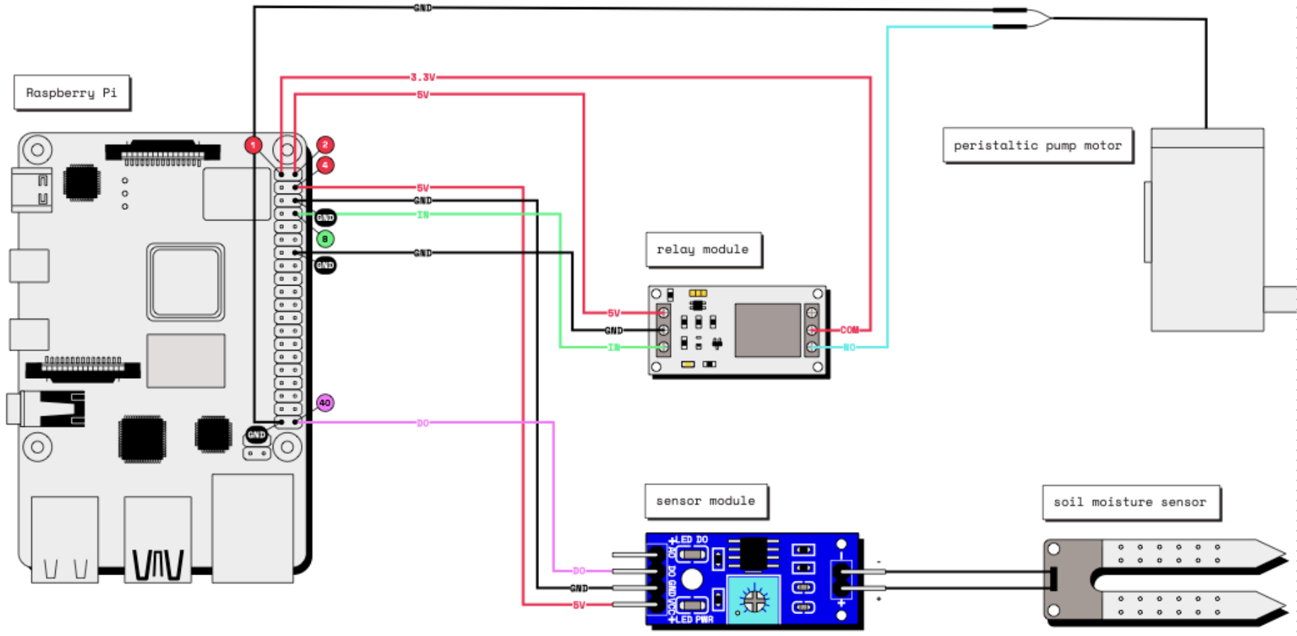 Full Wiring Diagram