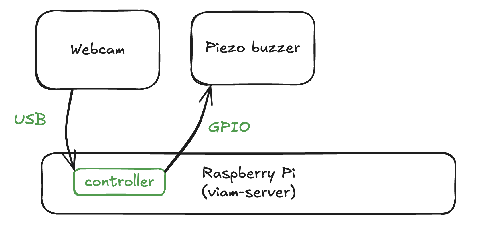 control module diagram